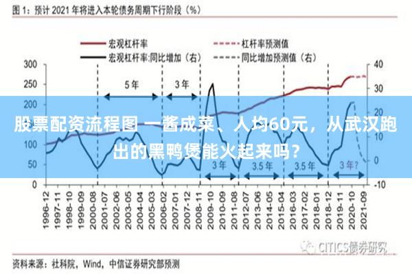 股票配资流程图 一酱成菜、人均60元，从武汉跑出的黑鸭煲能火起来吗？